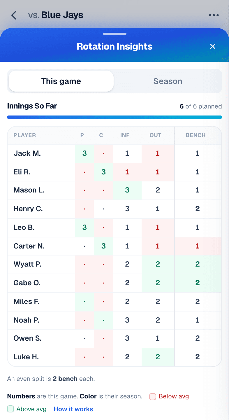 Baseball Insights on a phone: each player's innings at pitcher, catcher, infield, outfield and bench