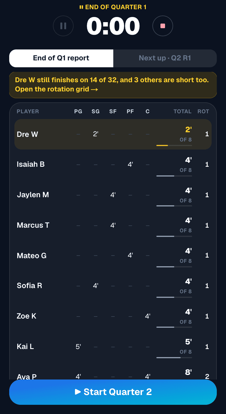 Basketball Start Game after Q1: every player’s minutes by position
